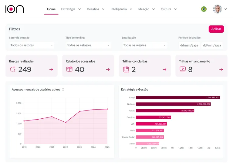Dashboard executivo do ÍON com indicadores de inovação