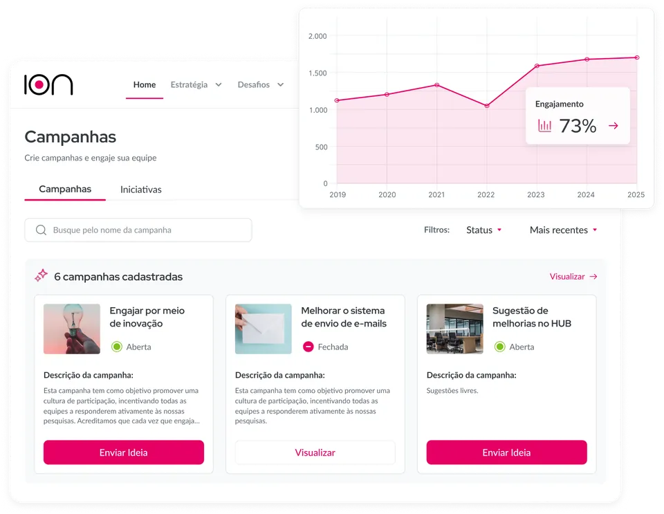 Campanhas de ideias e evolução do engajamento na plataforma ÍON
