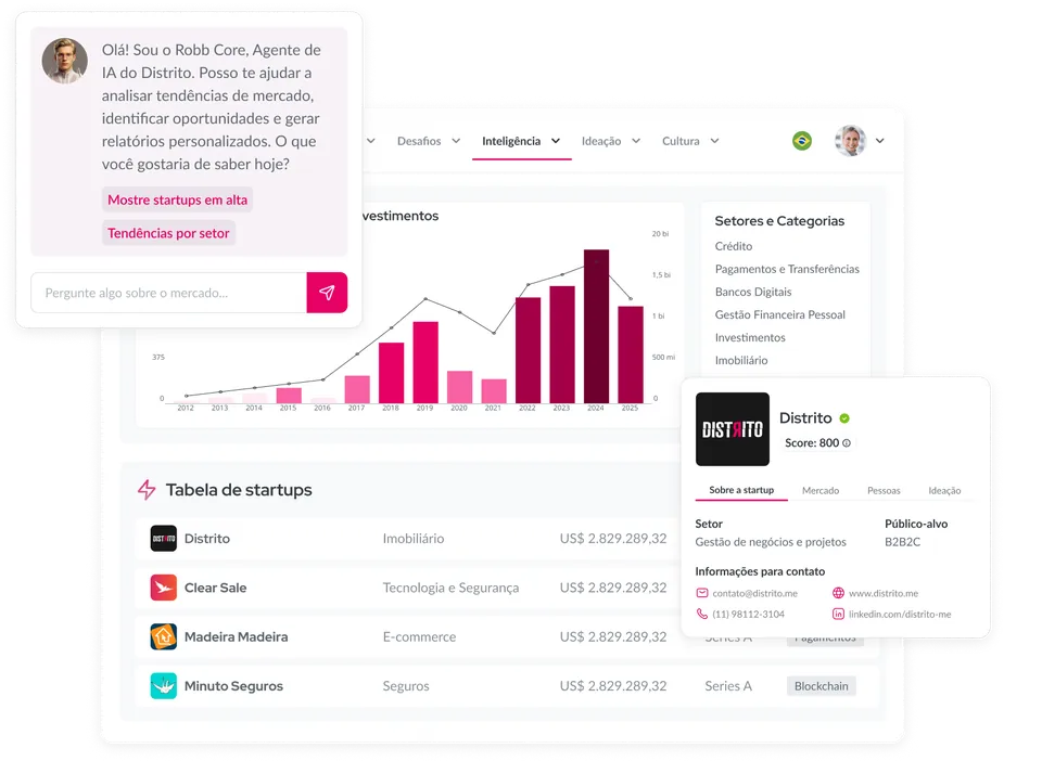 Painel de inteligência do ÍON com investimentos e tabela de startups